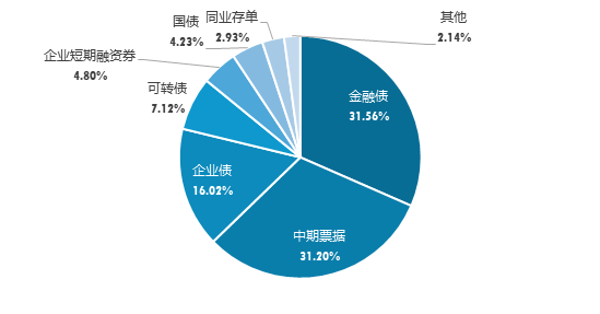 广发现丨一文了解“固收三大加”：货币+、纯债+、固收+